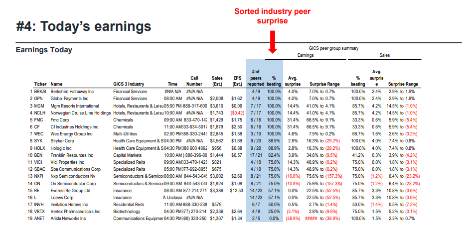 FS Insight 1Q23 Daily Earnings Update - 5/1/2023