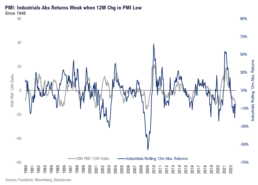 Data this week strengthened pause case, while collapse in margin debt near dot-com trough. FAANG OW justified by AI TINA