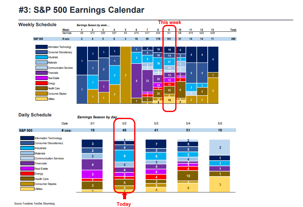 FS Insight 1Q23 Daily Earnings Update - 5/2/2023