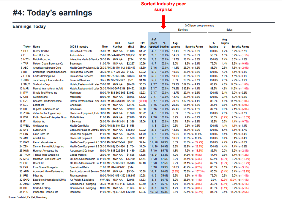 FS Insight 1Q23 Daily Earnings Update - 5/2/2023