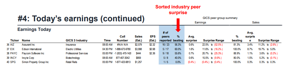 FS Insight 1Q23 Daily Earnings Update - 5/2/2023