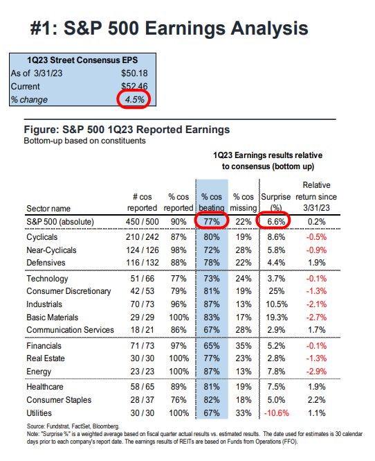 FS Insight 1Q23 Daily Earnings Update - 5/10/2023