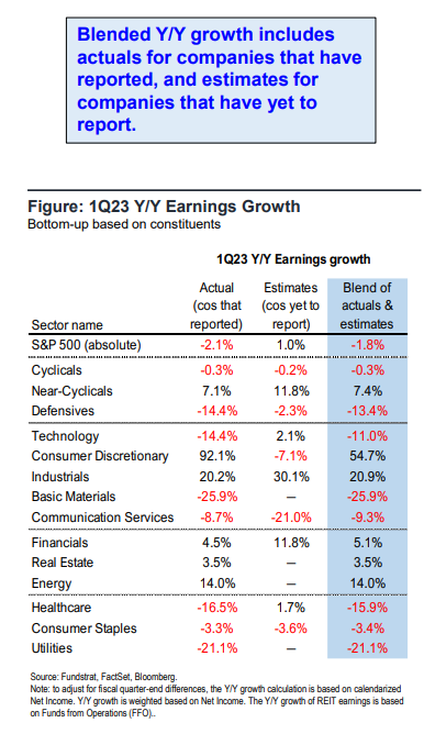 FS Insight 1Q23 Daily Earnings Update - 5/10/2023