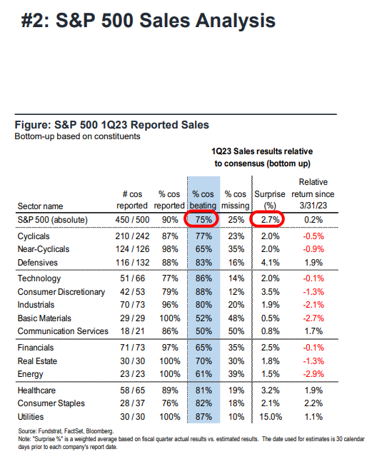 FS Insight 1Q23 Daily Earnings Update - 5/10/2023