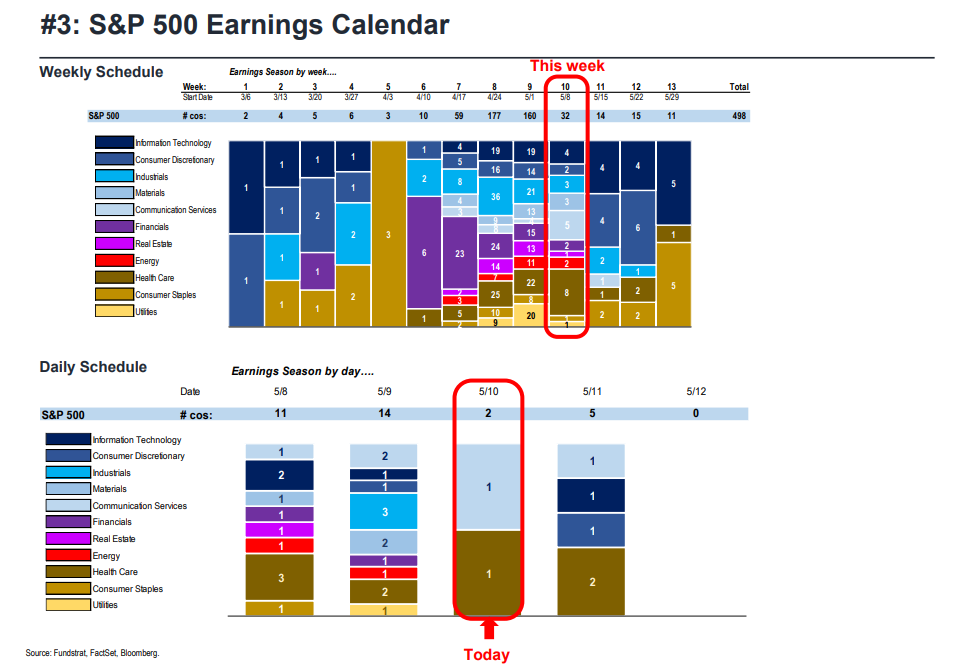 FS Insight 1Q23 Daily Earnings Update - 5/10/2023