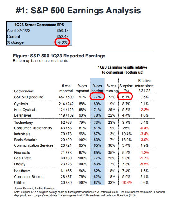 FS Insight 1Q23 Daily Earnings Update - 5/12/2023