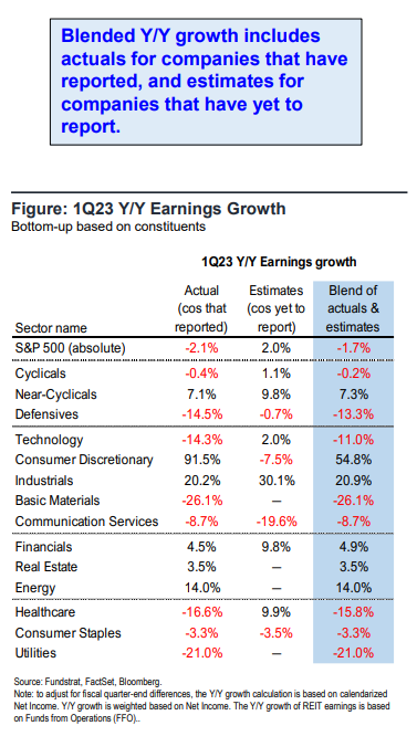 FS Insight 1Q23 Daily Earnings Update - 5/12/2023