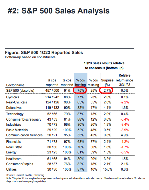 FS Insight 1Q23 Daily Earnings Update - 5/12/2023