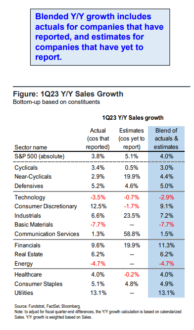 FS Insight 1Q23 Daily Earnings Update - 5/12/2023