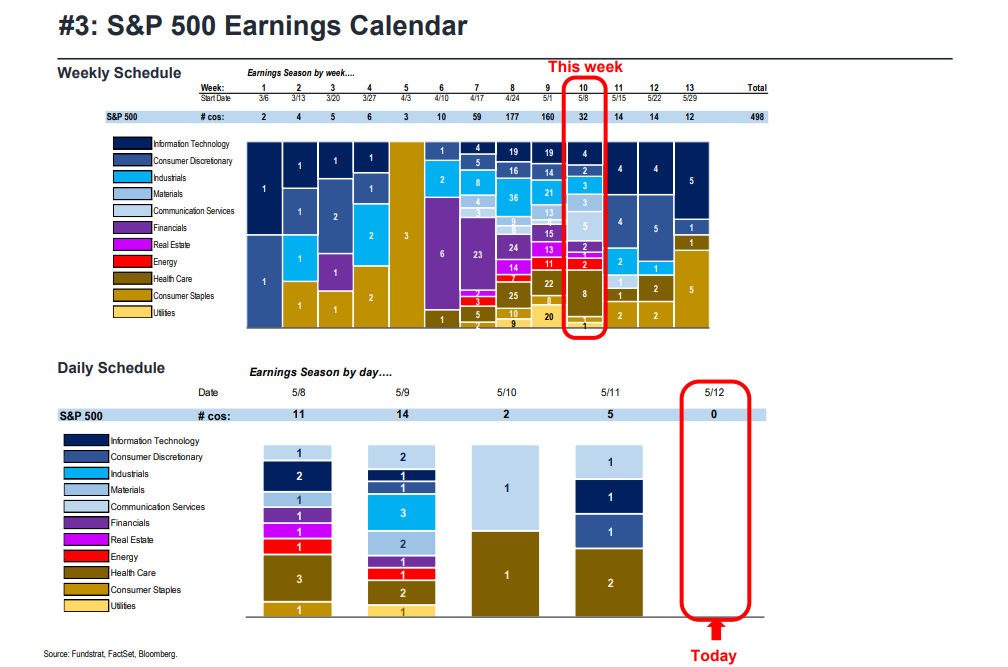 FS Insight 1Q23 Daily Earnings Update - 5/12/2023