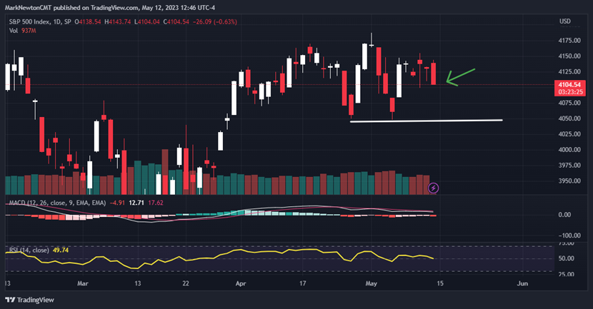 Precious metals correction should be nearly complete