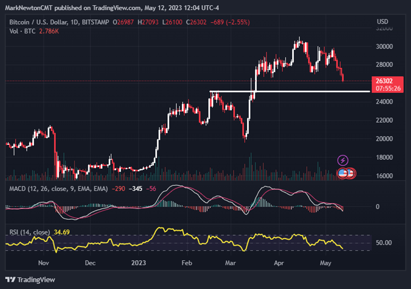 Precious metals correction should be nearly complete