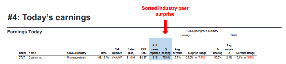 FS Insight 1Q23 Daily Earnings Update - 5/15/2023