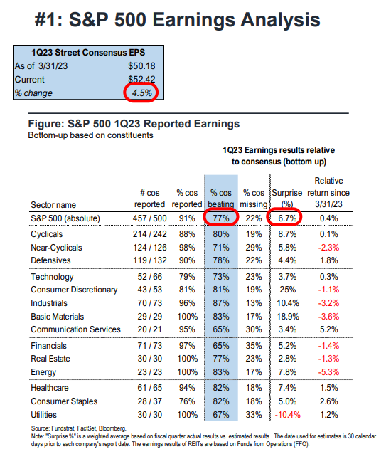 FS Insight 1Q23 Daily Earnings Update - 5/15/2023