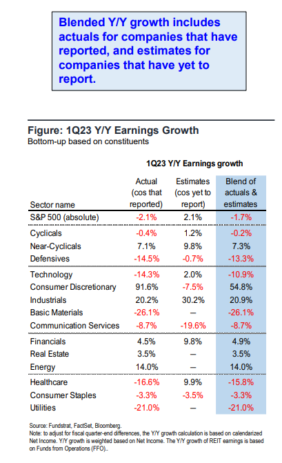 FS Insight 1Q23 Daily Earnings Update - 5/15/2023