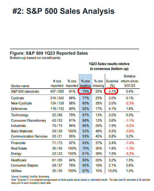 FS Insight 1Q23 Daily Earnings Update - 5/15/2023