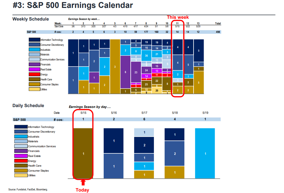 FS Insight 1Q23 Daily Earnings Update - 5/15/2023