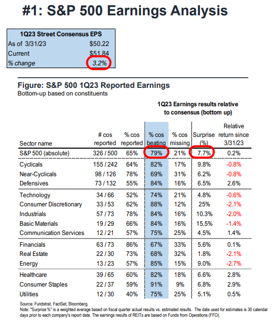 FS Insight 1Q23 Daily Earnings Update - 5/3/2023