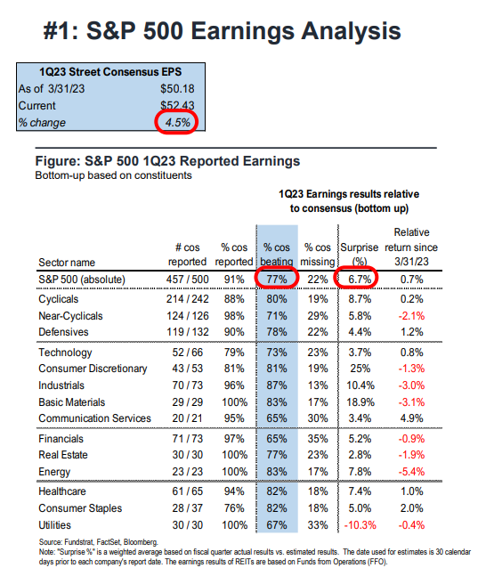 FS Insight 1Q23 Daily Earnings Update - 5/16/2023