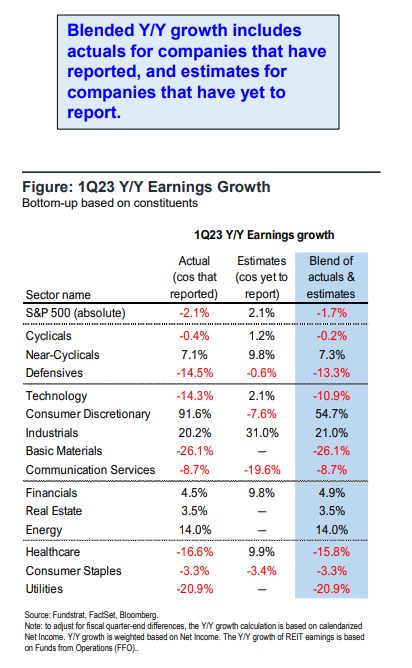 FS Insight 1Q23 Daily Earnings Update - 5/16/2023