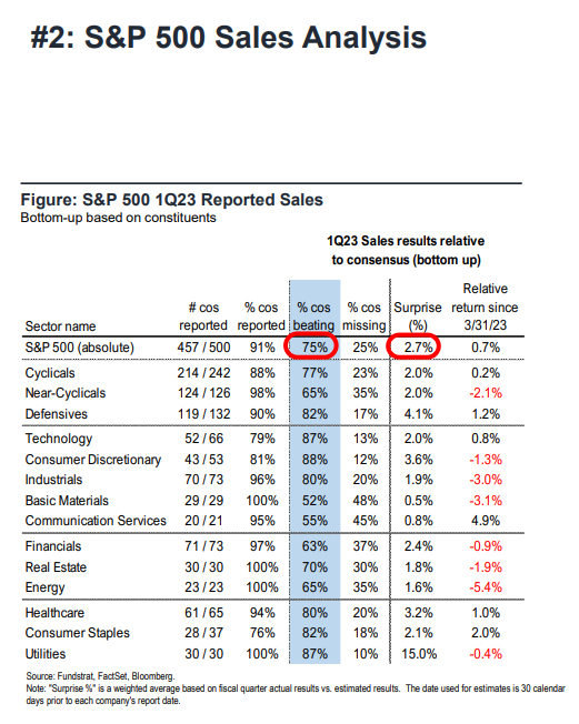 FS Insight 1Q23 Daily Earnings Update - 5/16/2023