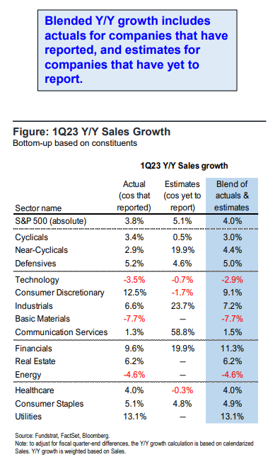 FS Insight 1Q23 Daily Earnings Update - 5/16/2023