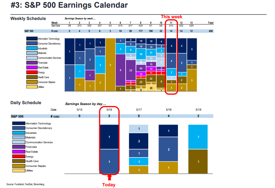 FS Insight 1Q23 Daily Earnings Update - 5/16/2023