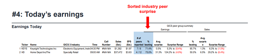 FS Insight 1Q23 Daily Earnings Update - 5/16/2023