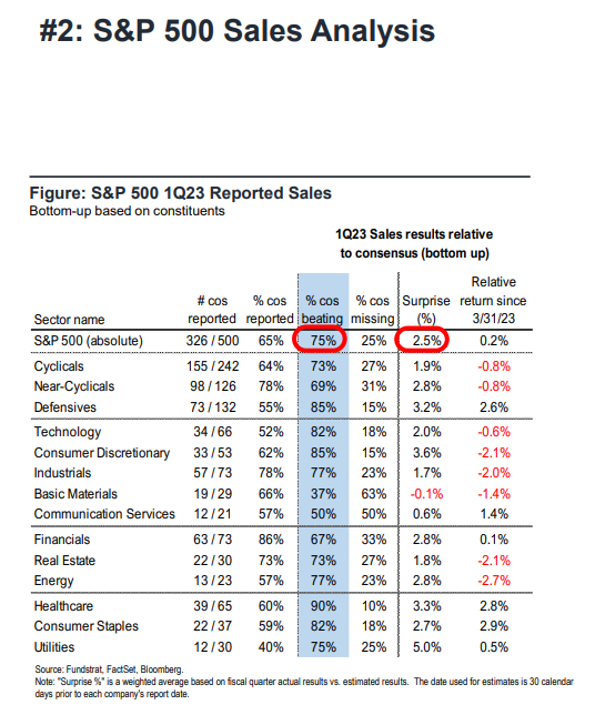 FS Insight 1Q23 Daily Earnings Update - 5/3/2023