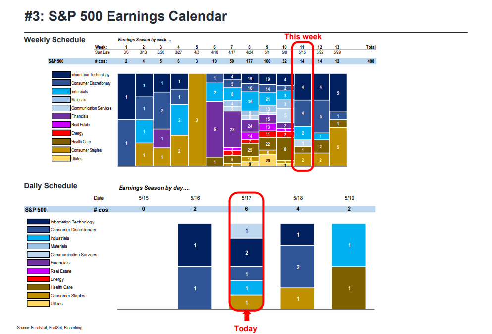 FS Insight 1Q23 Daily Earnings Update - 5/17/2023