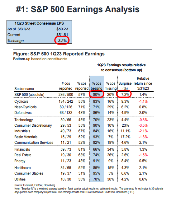 FS Insight 1Q23 Daily Earnings Update - 5/2/2023