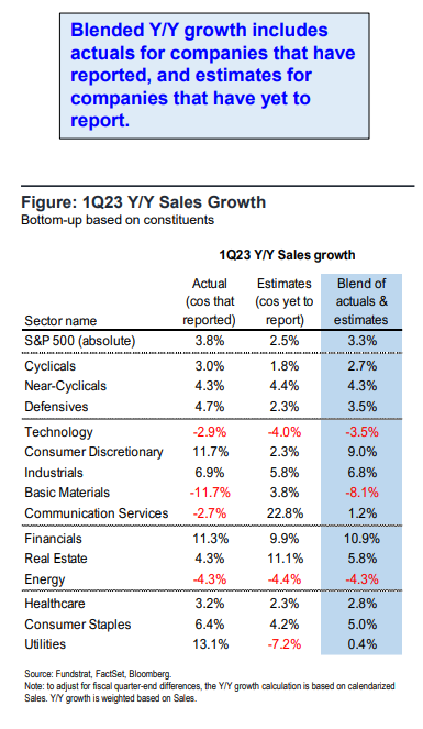 FS Insight 1Q23 Daily Earnings Update - 5/3/2023