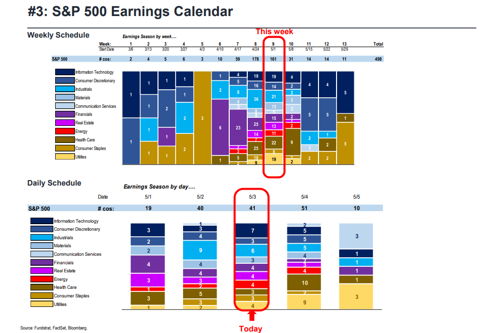 FS Insight 1Q23 Daily Earnings Update - 5/3/2023