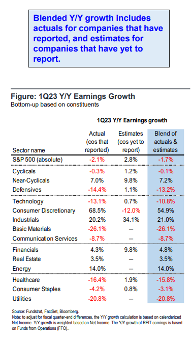 FS Insight 1Q23 Daily Earnings Update - 5/18/2023
