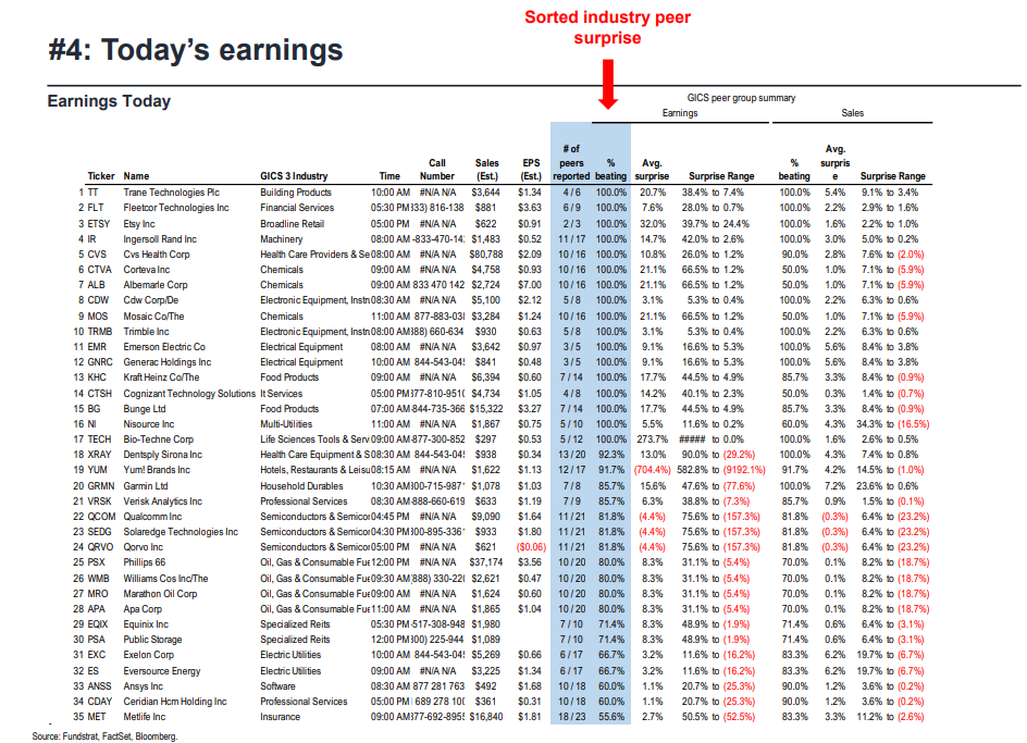 FS Insight 1Q23 Daily Earnings Update - 5/3/2023