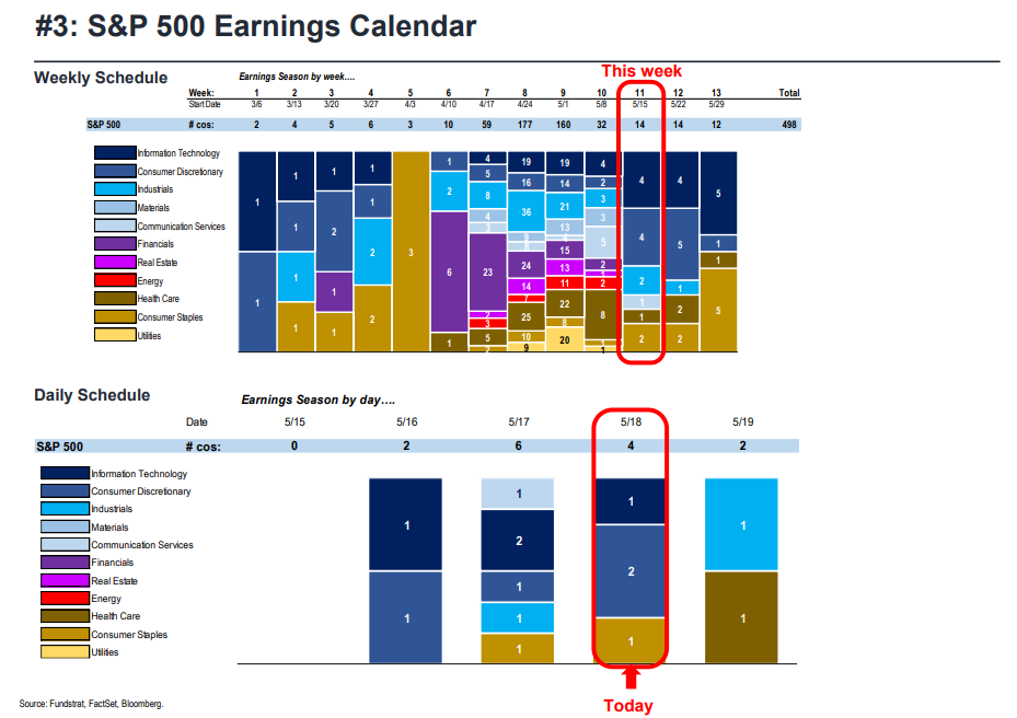 FS Insight 1Q23 Daily Earnings Update - 5/18/2023