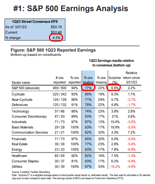 FS Insight 1Q23 Daily Earnings Update - 5/19/2023