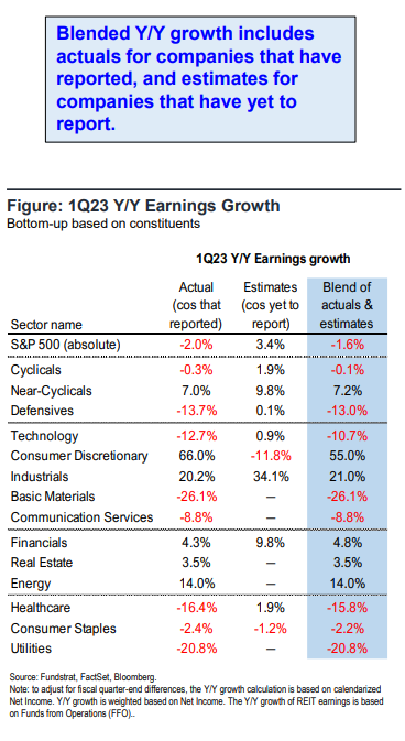 FS Insight 1Q23 Daily Earnings Update - 5/19/2023