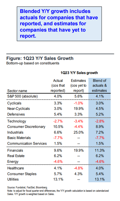 FS Insight 1Q23 Daily Earnings Update - 5/19/2023