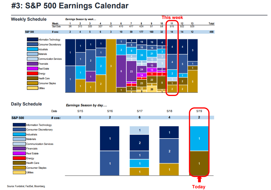 FS Insight 1Q23 Daily Earnings Update - 5/19/2023