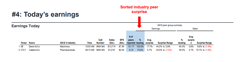 FS Insight 1Q23 Daily Earnings Update - 5/19/2023