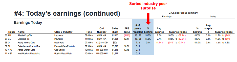 FS Insight 1Q23 Daily Earnings Update - 5/3/2023