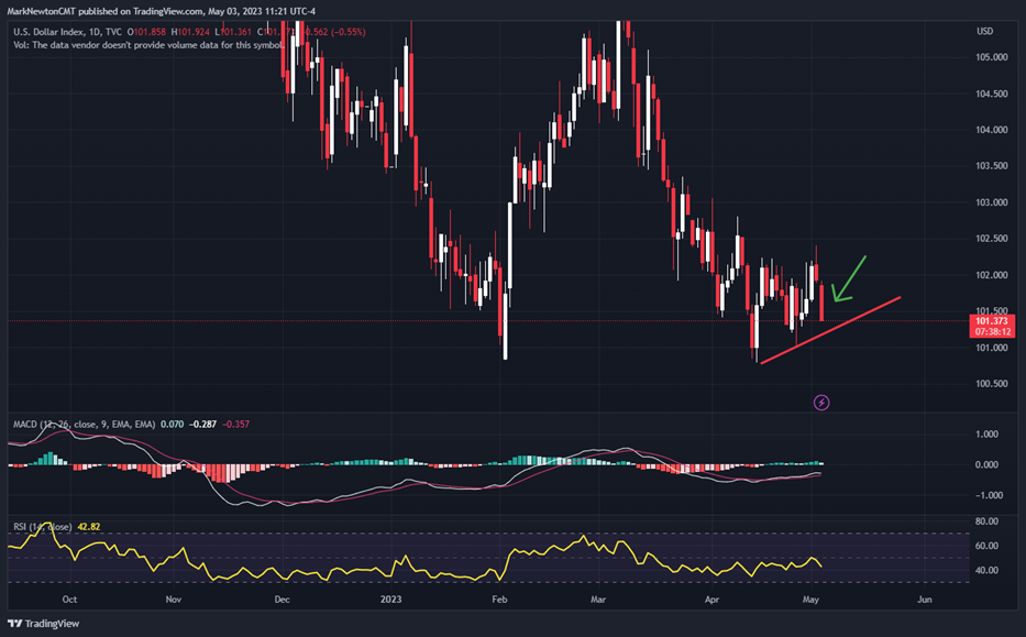 Apple has approached resistance. Expect a Stalling out/reversal