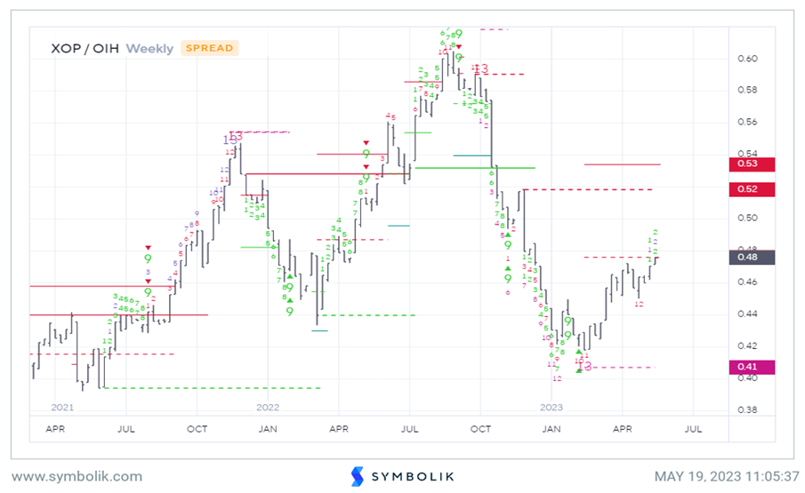 Expecting Push up to SPX-4250-4325 into 5/27-5/28