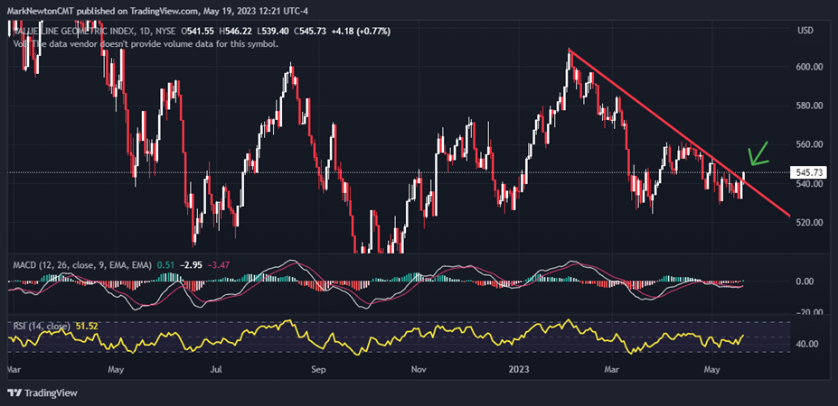 Expecting Push up to SPX-4250-4325 into 5/27-5/28