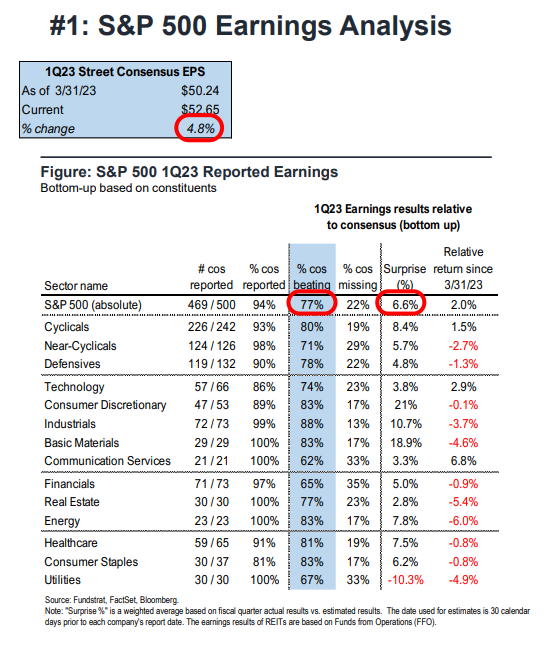 FS Insight 1Q23 Daily Earnings Update - 5/22/2023