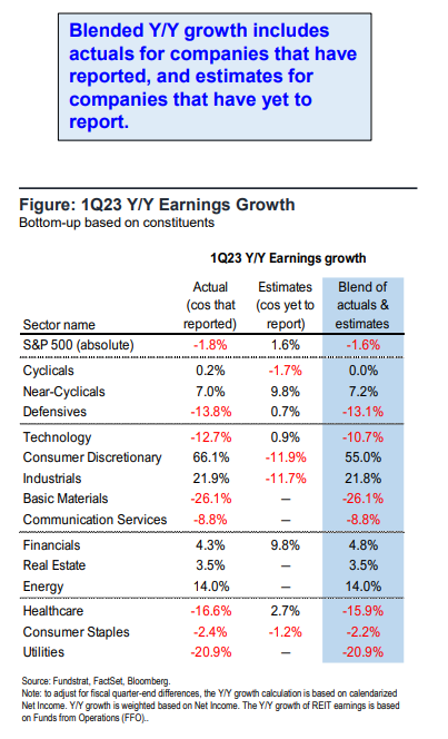 FS Insight 1Q23 Daily Earnings Update - 5/22/2023