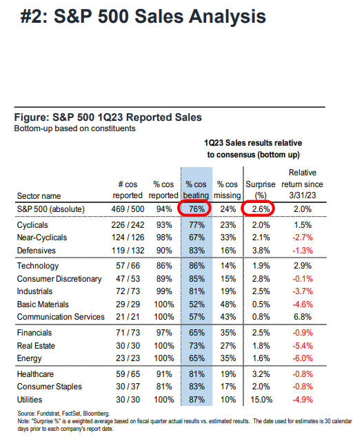 FS Insight 1Q23 Daily Earnings Update - 5/22/2023