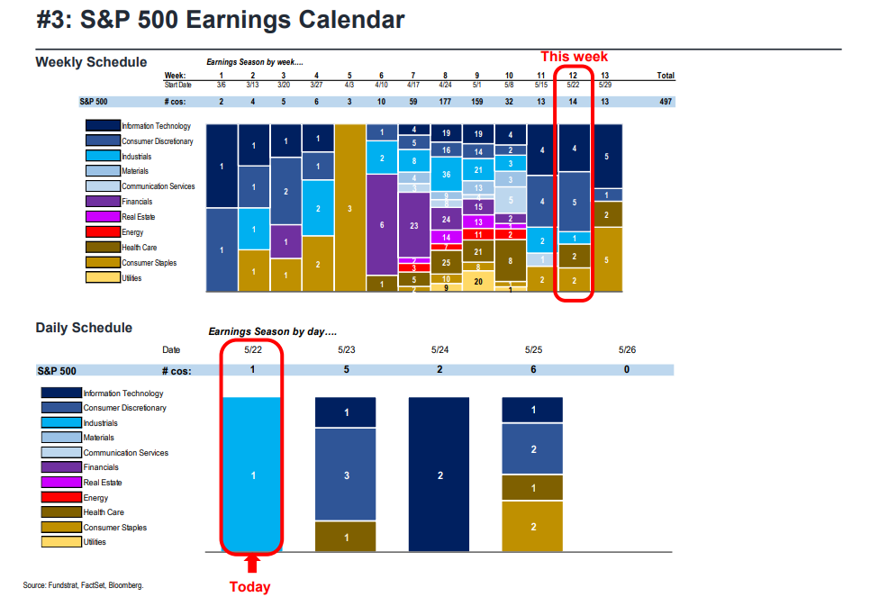 FS Insight 1Q23 Daily Earnings Update - 5/22/2023