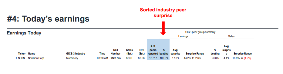 FS Insight 1Q23 Daily Earnings Update - 5/22/2023